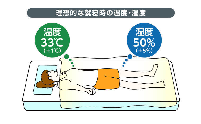 理想的な就寝時の温度・湿度