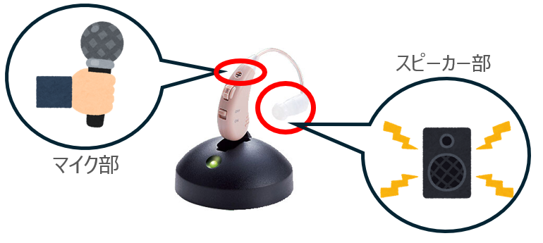 マスクを付けても使用可能ですか?|楽ちんヒアリング SK-05(耳かけ型 マスクを付けても使用可能ですか?|楽ちんヒアリング SK-05(耳かけ型