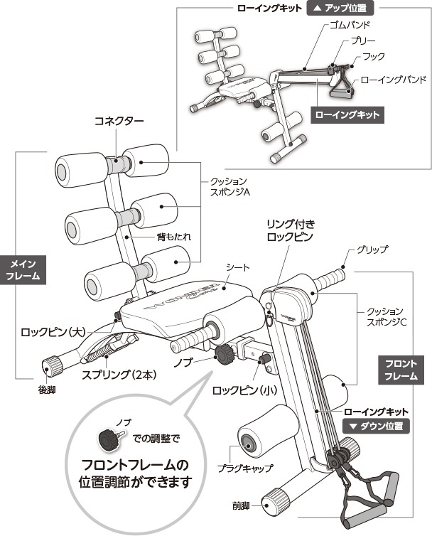 各部の名称と働き（一覧・名称）｜ワンダーコア2の組み立て方