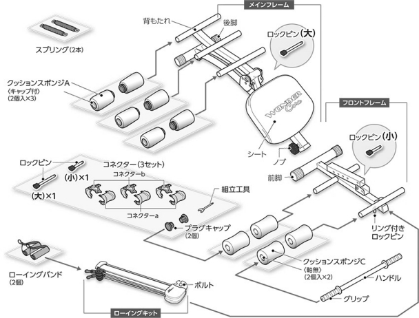 セット内容｜ワンダーコア2の組み立て方