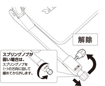 アームの折りたたみ方（１）｜ワンダーコア スマートの組み立て方