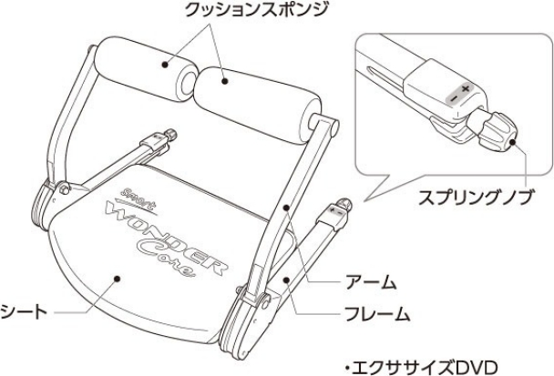 各部の名称と働き（一覧・名称）｜ワンダーコア スマートの組み立て方