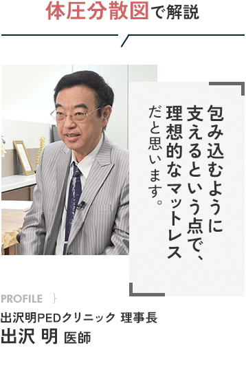 体圧分散図で解説 包み込むように支えるという点で、理想的なマットレスだと思います。 PROFILE｝出沢明PEDクリニック 理事長 出沢明医師