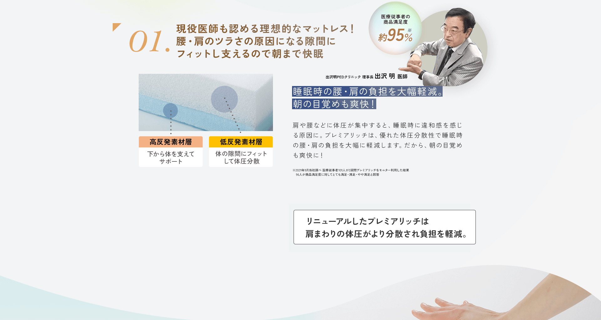 01.現役医師も認める理想的なマットレス！腰・肩のツラさの原因になる隙間にフィットし支えるので朝まで快眠 医療従事者の商品満足度約95％※ 出沢明PEDクリニック 理事長 出沢明医師 睡眠時の腰・肩の負担を大幅軽減。朝の目覚めも爽快！ 肩や腰などに体圧が集中すると、睡眠時に違和感を感じる原因に。プレミアリッチは、優れた体圧分散性で睡眠時の腰・肩の負担を大幅に軽減します。だから、朝の目覚めも爽快に！ ※2021年9月当社調べ 医療従事者101人が2週間プレミアリッチをモニター利用した結果 96人が商品満足度に対してとても満足・満足・やや満足と回答 高反発素材層 下から体を支えてサポート 低反発素材層 体の隙間にフィットして体圧分散 リニューアルしたプレミアリッチは肩まわりの体圧がより分散され負担を軽減。