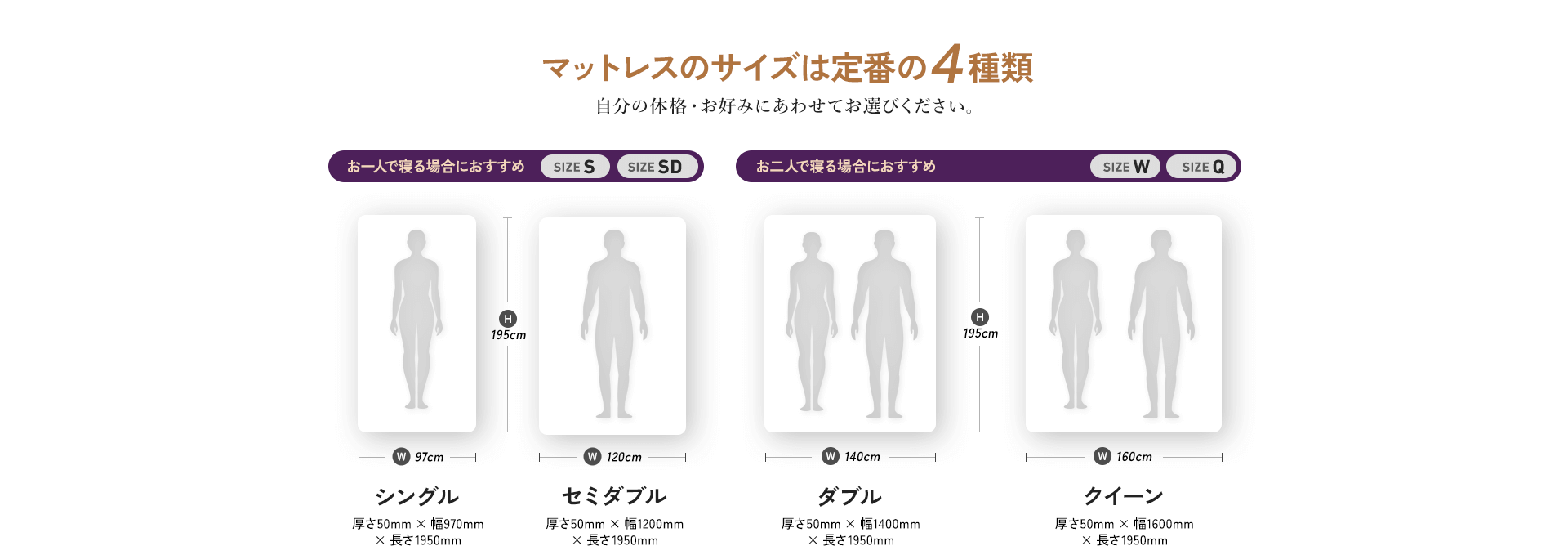 マットレスのサイズは定番の4種類 自分の体格・お好みにあわせてお選びください。 お一人で寝る場合におすすめ SIZE S シングル厚さ50mm×幅970mm×長さ1950mm SIZE SD セミダブル厚さ50mm×幅1200mm×長さ1950mm お二人で寝る場合におすすめ SIZE W ダブル厚さ50mm×幅1400mm×長さ1950mm SIZE Q クイーン厚さ50mm×幅1600mm×長さ1950mm