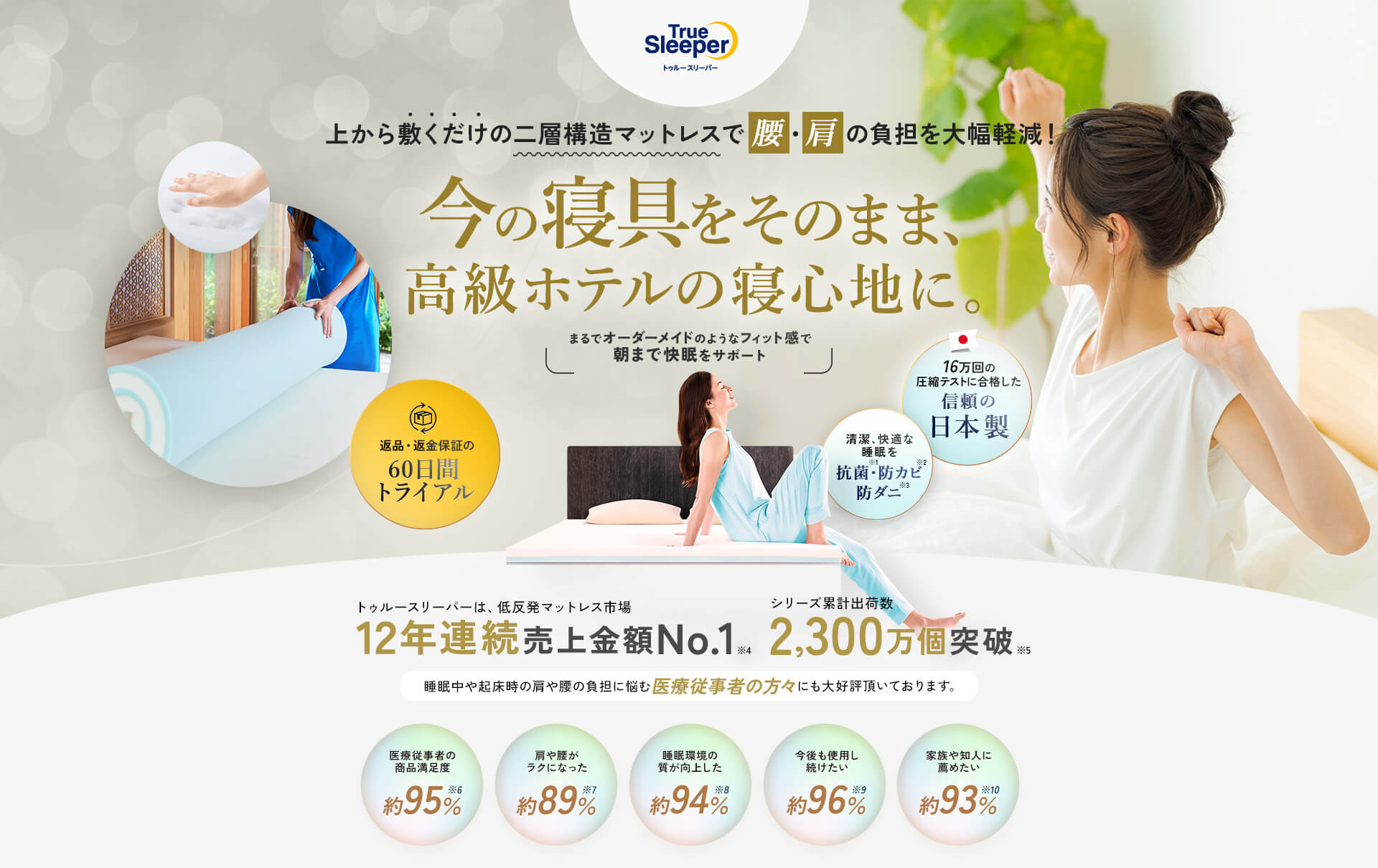 TrueSleeper トゥルースリーパー 上から敷くだけの二層構造マットレスで腰・肩の負担を大幅軽減！ 今の寝具をそのまま、高級ホテルの寝心地に。まるでオーダーメイドのようなフィット感で朝まで快眠をサポート 返品・返金保証の60日間トライアル 16万回の圧縮テストに合格した信頼の日本製 清潔、快適な睡眠を 抗菌※1・防カビ※2・防ダニ※3 トゥルースリーパーは、低反発マットレス市場12年連続売上金額No.1※4 シリーズ累計出荷数2,300万個突破※5 睡眠中や起床時の肩や腰の負担に悩む医療従事者の方々にも大好評頂いております。医療従事者の商品満足度約95％※6 肩や腰がラクになった約89％※7 睡眠環境の質が向上した約94％※8 今後も使用し続けたい約96％※9 家族や知人に薦めたい約93％※10