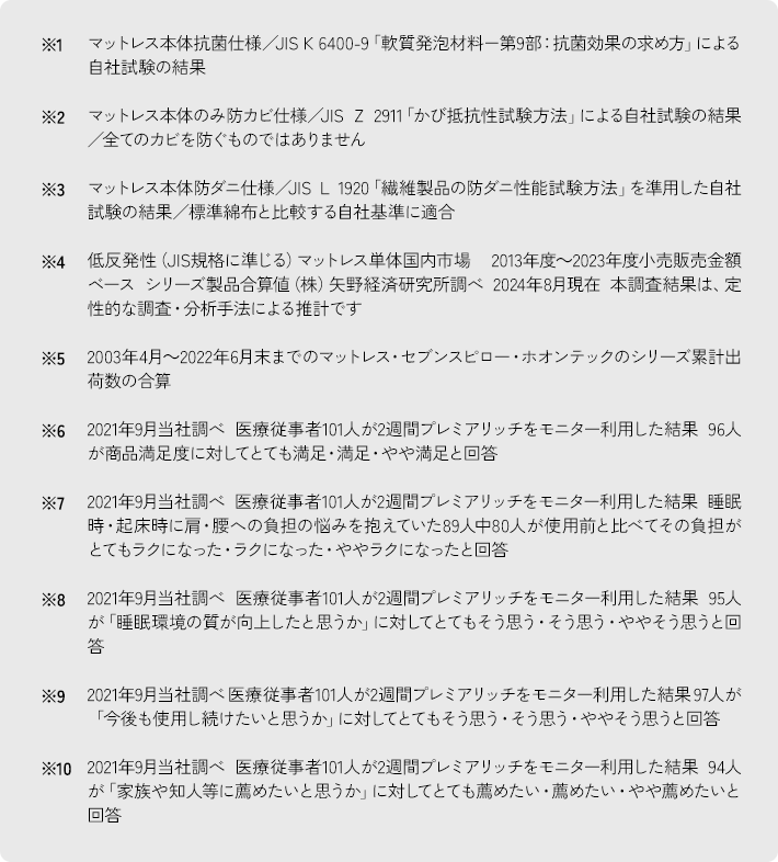 ※1 マットレス本体抗菌仕様／JIS K 6400-9「軟質発泡材料－第9部：抗菌効果の求め方」による自社試験の結果 ※2 マットレス本体のみ防カビ仕様／JIS Z 2911「かび抵抗性試験方法」による自社試験の結果／全てのカビを防ぐものではありません ※3 マットレス本体防ダニ仕様／JIS L 1920「繊維製品の防ダニ性能試験方法」を準用した自社試験の結果／標準綿布と比較する自社基準に適合 ※4 低反発性（JIS規格に準じる）マットレス単体国内市場 2013年度～2022年度小売販売金額ベース シリーズ製品合算値（株）矢野経済研究所調べ 2023年8月現在 本調査結果は、定性的な調査・分析手法による推計です ※5 2003年4月～2022年6月末までのマットレス・セブンスピロー・ホオンテックのシリーズ累計出荷数の合算 ※6 2021年9月当社調べ 医療従事者101人が2週間プレミアリッチをモニター利用した結果 96人が商品満足度に対してとても満足・満足・やや満足と回答 ※7 2021年9月当社調べ 医療従事者101人が2週間プレミアリッチをモニター利用した結果 睡眠時・起床時に肩・腰への負担の悩みを抱えていた89人中80人が使用前と比べてその負担がとてもラクになった・ラクになった・ややラクになったと回答 ※8 2021年9月当社調べ 医療従事者101人が2週間プレミアリッチをモニター利用した結果 95人が「睡眠環境の質が向上したと思うか」に対してとてもそう思う・そう思う・ややそう思うと回答 ※9 2021年9月当社調べ 医療従事者101人が2週間プレミアリッチをモニター利用した結果 97人が「今後も使用し続けたいと思うか」に対してとてもそう思う・そう思う・ややそう思うと回答 ※10 2021年9月当社調べ 医療従事者101人が2週間プレミアリッチをモニター利用した結果 94人が「家族や知人等に薦めたいと思うか」に対してとても薦めたい・薦めたい・やや薦めたいと回答