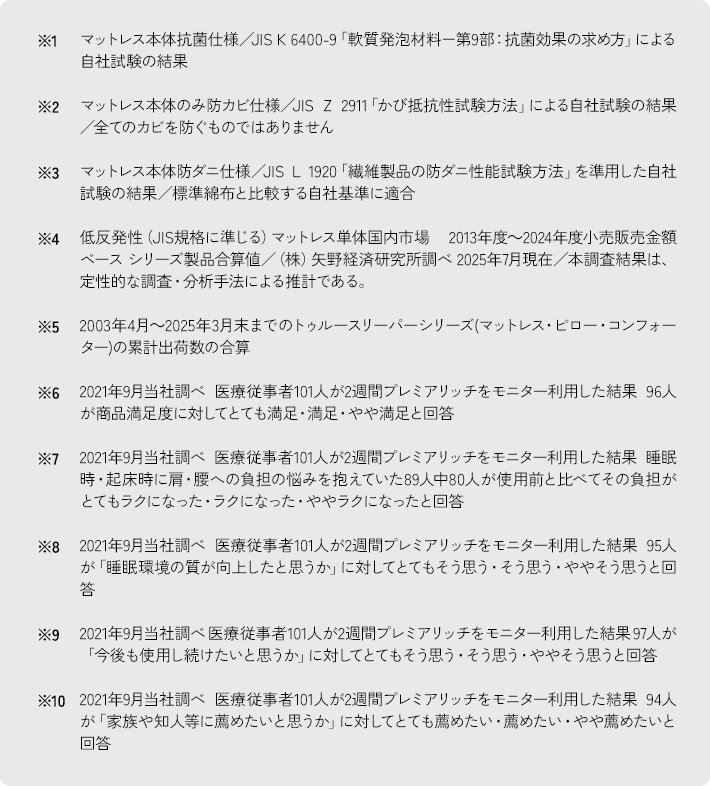 ※1 マットレス本体抗菌仕様/JIS K 6400-9「軟質発泡材料-第9部:抗菌効果の求め方」による自社試験の結果 ※2 マットレス本体のみ防カビ仕様/JIS Z 2911「かび抵抗性試験方法」による自社試験の結果/全てのカビを防ぐものではありません ※3 マットレス本体防ダニ仕様/JIS L 1920「繊維製品の防ダニ性能試験方法」を準用した自社試験の結果/標準綿布と比較する自社基準に適合 ※4 低反発性(JIS規格に準じる)マットレス単体国内市場 2013年度~2024年度小売販売金額ベース シリーズ製品合算値/(株)矢野経済研究所調べ 2025年7月現在/本調査結果は、定性的な調査・分析手法による推計である。 ※5 2003年4月~2025年3月末までのトゥルースリーパーシリーズ(マットレス・ピロー・コンフォーター)の累計出荷数の合算 ※6 2021年9月当社調べ 医療従事者101人が2週間プレミアリッチをモニター利用した結果 96人が商品満足度に対してとても満足・満足・やや満足と回答 ※7 2021年9月当社調べ 医療従事者101人が2週間プレミアリッチをモニター利用した結果 睡眠時・起床時に肩・腰への負担の悩みを抱えていた89人中80人が使用前と比べてその負担がとてもラクになった・ラクになった・ややラクになったと回答 ※8 2021年9月当社調べ 医療従事者101人が2週間プレミアリッチをモニター利用した結果 95人が「睡眠環境の質が向上したと思うか」に対してとてもそう思う・そう思う・ややそう思うと回答 ※9 2021年9月当社調べ 医療従事者101人が2週間プレミアリッチをモニター利用した結果 97人が「今後も使用し続けたいと思うか」に対してとてもそう思う・そう思う・ややそう思うと回答 ※10 2021年9月当社調べ 医療従事者101人が2週間プレミアリッチをモニター利用した結果 94人が「家族や知人等に薦めたいと思うか」に対してとても薦めたい・薦めたい・やや薦めたいと回答