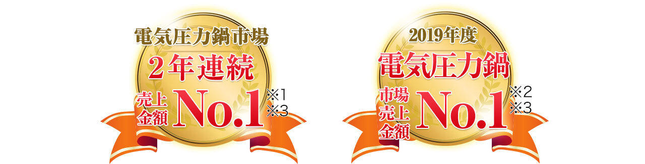 電気圧力鍋市場2年連続売上金額No.1※1※3 2019 年度電気圧⼒鍋市場売上⾦額No.1※2※3