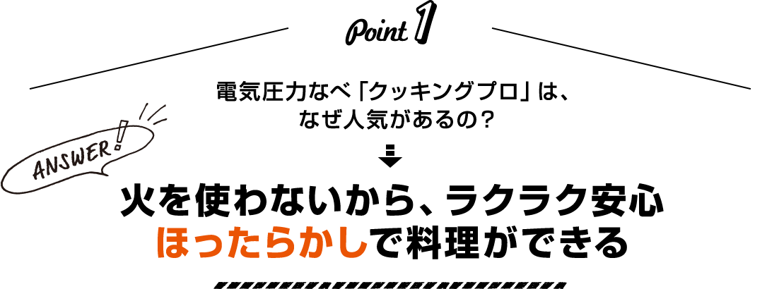 Point1 電気圧力なべ「クッキングプロ」は、なぜ人気があるの? Answer! 火を使わないから、ラクラク安心ほったらかしで料理ができる