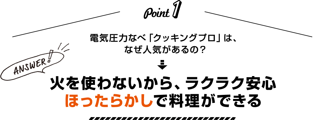 Point1 電気圧力なべ「クッキングプロ」は、なぜ人気があるの？ Answer！ 火を使わないから、ラクラク安心ほったらかしで料理ができる