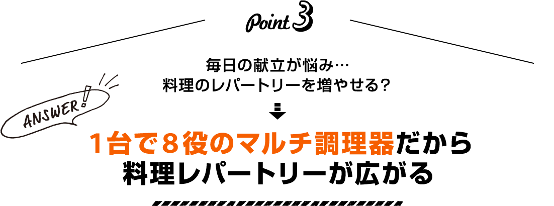 Point3 毎日の献立が悩み…料理のレパートリーを増やせる？ Answer！ 1台で8役のマルチ調理器だから料理レパートリーが広がる