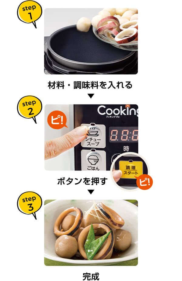 step1 材料・調味料を入れる → step2 ボタンを押す → step3 完成