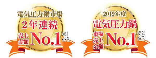 電気圧力鍋市場2年連続売上金額No.1※1※3 2019 年度電気圧⼒鍋市場売上⾦額No.1※2※3