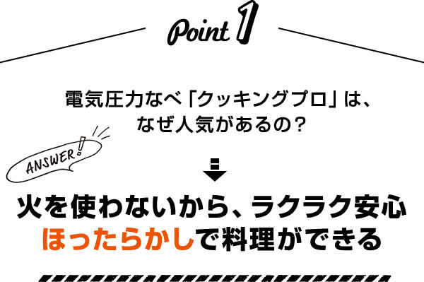 Point1 電気圧力なべ「クッキングプロ」は、なぜ人気があるの？ Answer！ 火を使わないから、ラクラク安心ほったらかしで料理ができる