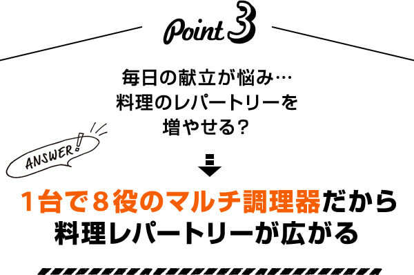 Point3 毎日の献立が悩み…料理のレパートリーを増やせる？ Answer！ 1台で8役のマルチ調理器だから料理レパートリーが広がる