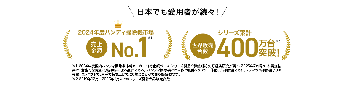 日本でも愛用者が続々！ 2024年度ハンディ掃除機市場売上金額No.1※1 世界販売台数シリーズ累計400万台突破！※2 ※1 2024年度国内ハンディ掃除機市場メーカー出荷金額ベース シリーズ製品合算値（株）矢野経済研究所調べ 2025年7月現在/本調査結果は、定性的な調査・分析手法による推計である。/ハンディ掃除機とは本体と吸引ヘッドが一体化した掃除機であり、スティック掃除機よりも軽量・コンパクトで、片手で持ち上げて取り扱うことができる製品を指す。 ※2 2019年12月～2025年1月までのシリーズ累計世界販売台数