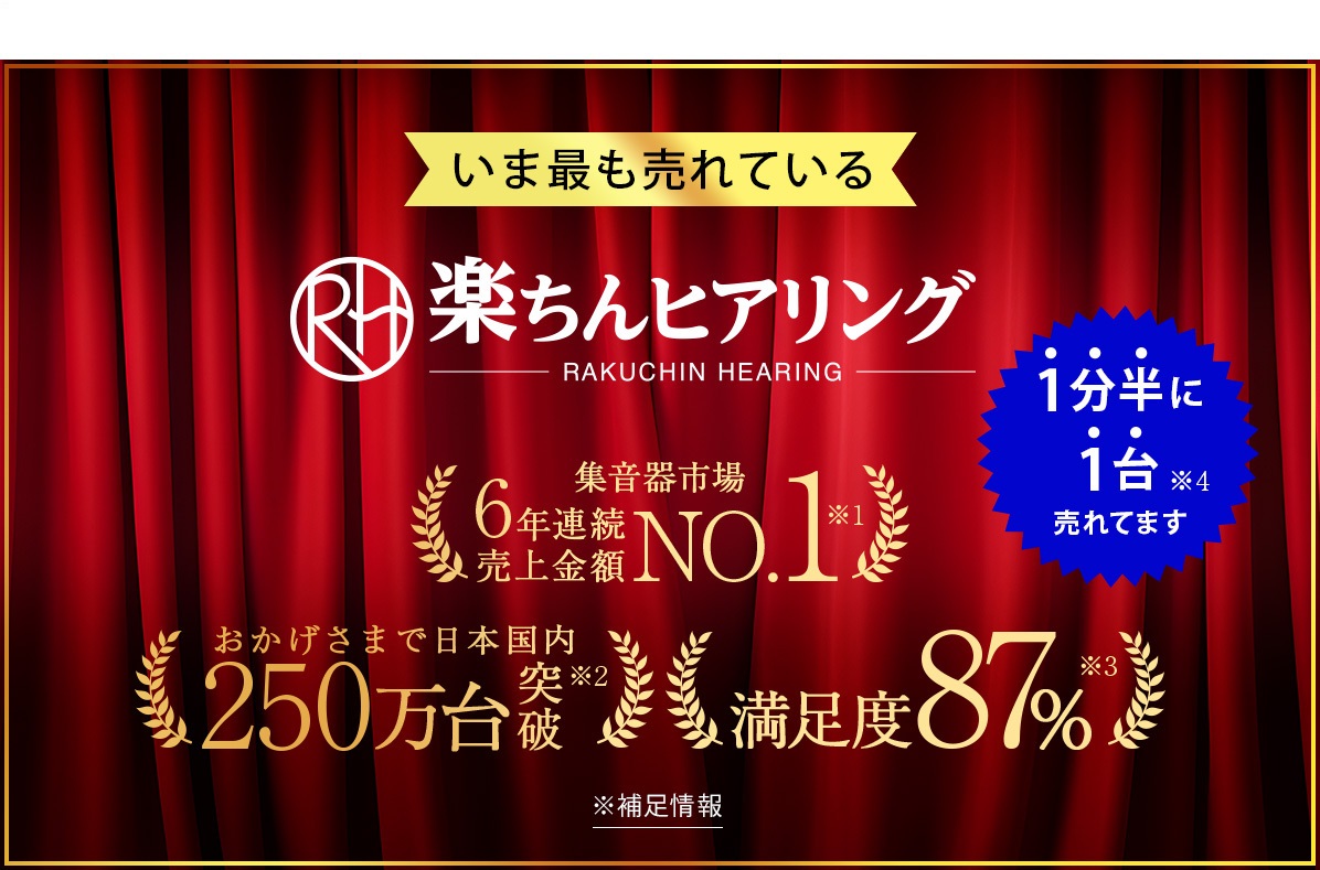 いま最も売れている　楽ちんヒアリング　RAKUCHIN HEARING 1分半に1台売れてます※4 集音器市場6年連続売上金額NO.1※1 おかげさまで日本国内250万台突破※2 満足度87％※3