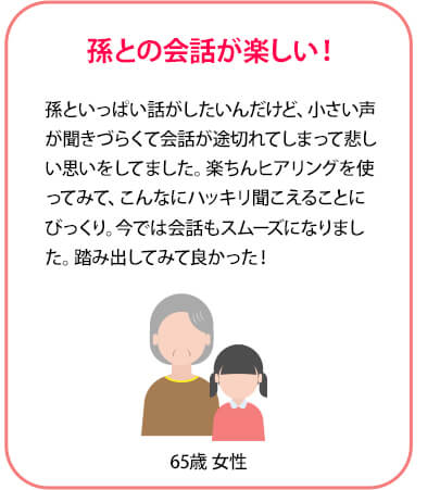 孫との会話が楽しい！孫といっぱい話がしたいんだけど、小さい声が聞きづらくて会話が途切れてしまって悲しい思いをしてました。楽ちんヒアリングを使ってみて、こんなにハッキリ聞こえることにびっくり。今では会話もスムーズになりました。踏み出してみて良かった！ 65歳 女性