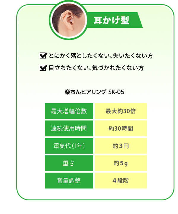 耳かけ型 とにかく落としたくない、失いたくない方 目立ちたくない、気づかれたくない方 楽ちんヒアリング SK-05 最大増幅倍数　最大約30倍 連続使用時間　約30時間 電気代（1年）　約３円 重さ　約５g 音量調整　４段階