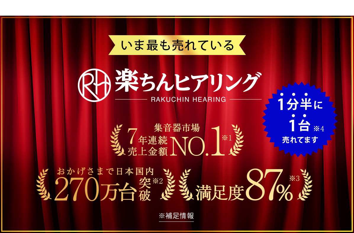 いま最も売れている　楽ちんヒアリング　RAKUCHIN HEARING 1分半に1台売れてます※4 集音器市場6年連続売上金額NO.1※1 おかげさまで日本国内250万台突破※2 満足度87％※3