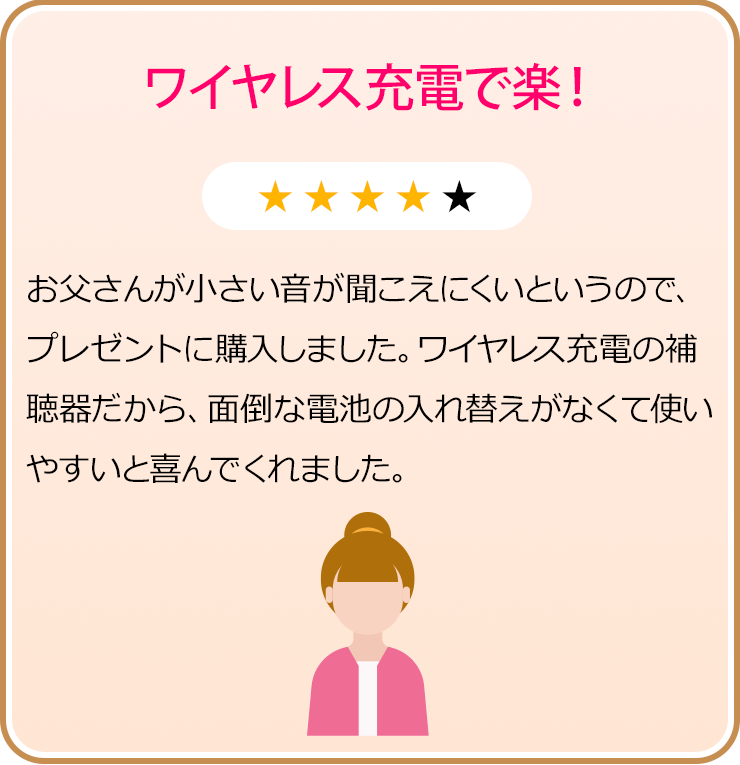 ワイヤレス充電で楽！お父さんが小さい音が聞こえにくいというので、プレゼントに購入しました。ワイヤレス充電の補聴器だから、面倒な電池の入れ替えがなくて使いやすいと喜んでくれました。