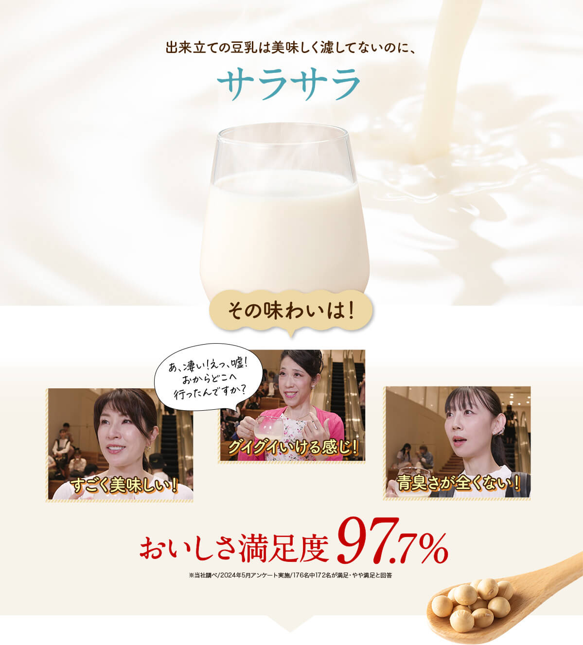 出来立ての豆乳は美味しく濾してないのに、サラサラ その味わいは！すごく美味しい！グイグイいける感じ！青臭さが全くない！おいしさ満足度97.7% ※当社調べ/2024年5月アンケート実施/176名中172名が満足・やや満足と回答