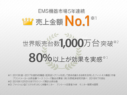 スレンダートーン コア 筋膜リリースエクササイズツールセット6