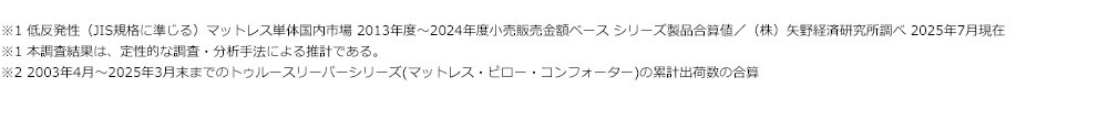 ※1 低反発性(JIS規格に準じる)マットレス単体国内市場 2013年度~2024年度小売販売金額ベース シリーズ製品合算値/(株)矢野経済研究所調べ 2025年7月現在 ※1 本調査結果は、定性的な調査・分析手法による推計である。 ※2 2003年4月~2025年3月末までのトゥルースリーパーシリーズ(マットレス・ピロー・コンフォーター)の累計出荷数の合算