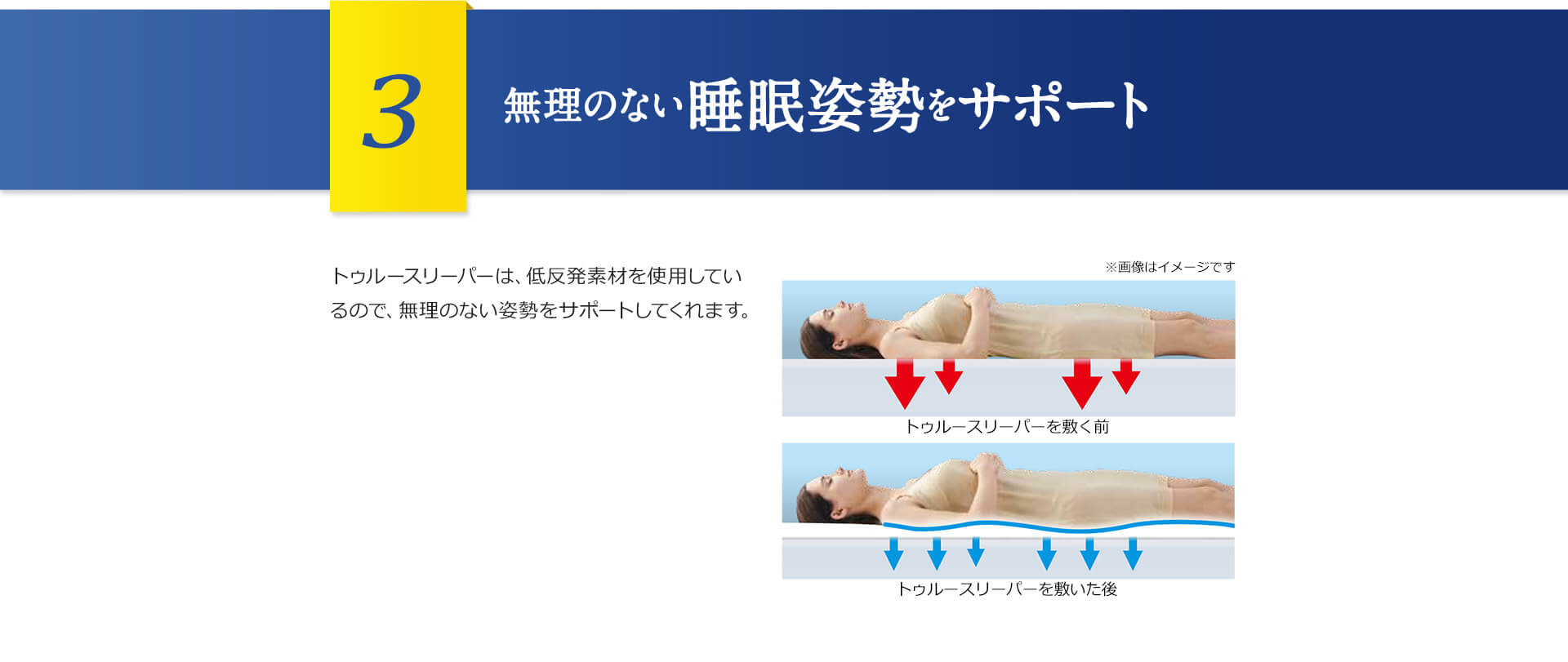 3 無理のない睡眠姿勢をサポート トゥルースリーパーは、低反発素材を使用しているので、無理のない姿勢をサポートしてくれます。 ※画像はイメージです トゥルースリーパーを敷く前 トゥルースリーパーを敷いた後