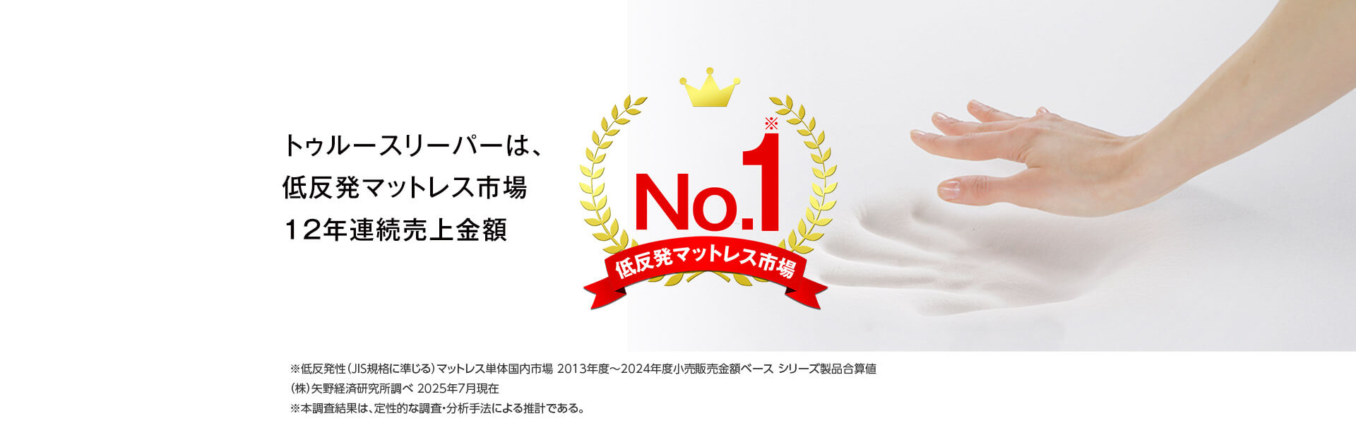 トゥルースリーパーは、低反発マットレス市場12年連続売上金額 No.1※ 低反発マットレス市場 ※低反発性(JIS規格に準じる)マットレス単体国内市場 2013年度~2024年度小売販売金額ベース シリーズ製品合算値(株)矢野経済研究所調べ 2025年7月現在 ※本調査結果は、定性的な調査・分析手法による推計である。