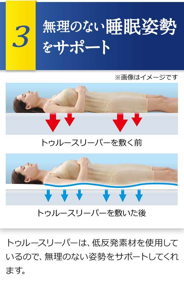 3 無理のない睡眠姿勢をサポート トゥルースリーパーは、低反発素材を使用しているので、無理のない姿勢をサポートしてくれます。 ※画像はイメージです トゥルースリーパーを敷く前 トゥルースリーパーを敷いた後