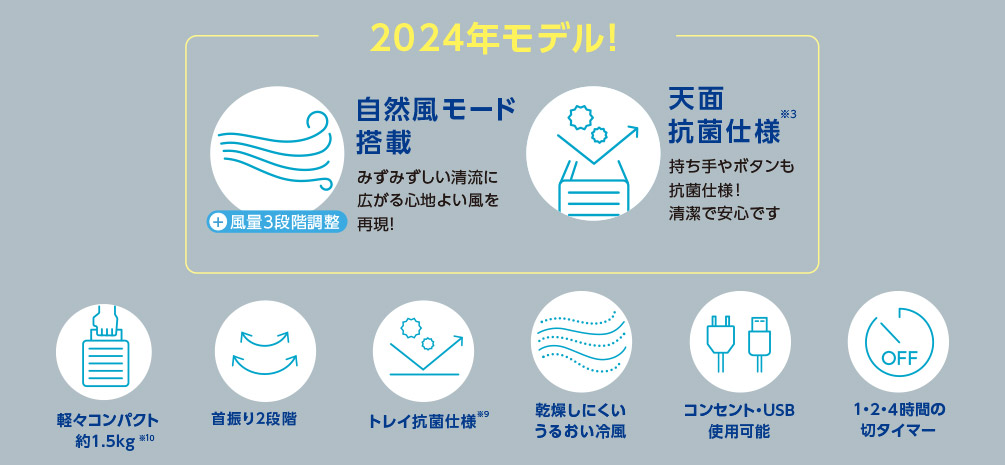 2024年最新モデル NEW!自然風モード搭載 みずみずしい清流に広がる心地よい風を再現!+風量3段階調整 みずみずしい清流に広がる心地よい風を再現! Version UP!天面抗菌仕様※3 持ち手やボタンも抗菌仕様!清潔で安心です 軽々コンパクト約1.5kg※10 首振り2段階 トレイ抗菌仕様※9 乾燥しにくいうるおい冷風 コンセント・USB使用可能 1・2・4時間の切タイマー