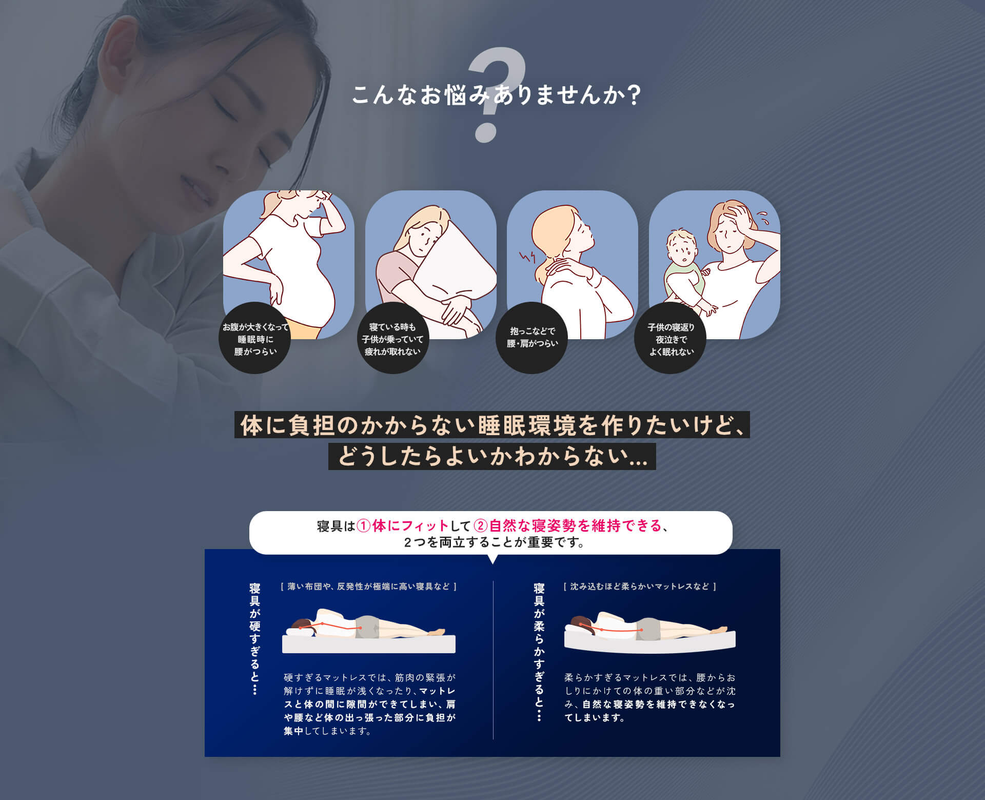 こんなお悩みありませんか？ お腹が大きくなって睡眠時に腰がつらい 寝ている時も子供が乗っていて疲れが取れない 抱っこなどで腰・肩がつらい 子供の寝返り夜泣きでよく眠れない 体に負担のかからない睡眠環境を作りたいけど、どうしたらよいかわからない… 寝具は（1）体にフィットして（2）自然な寝姿勢を維持できる、2つを両立することが重要です。 寝具が硬すぎると・・・（薄い布団や、反発性が極端に高い寝具など）硬すぎるマットレスでは、筋肉の緊張が解けずに睡眠が浅くなったり、マットレスと体の間に隙間ができてしまい、肩や腰など体の出っ張った部分に負担が集中してしまいます。 寝具が柔らかすぎると・・・（沈み込むほど柔らかいマットレスなど）柔らかすぎるマットレスでは、腰からおしりにかけての体の重い部分などが沈み、自然な寝姿勢を維持できなくなってしまいます。