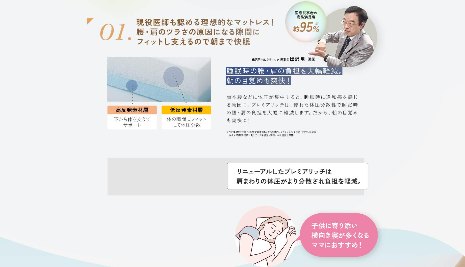 01.現役医師も認める理想的なマットレス！腰・肩のツラさの原因になる隙間にフィットし支えるので朝まで快眠 医療従事者の商品満足度約95％※ 出沢明PEDクリニック 理事長 出沢明医師 睡眠時の腰・肩の負担を大幅軽減。朝の目覚めも爽快！ 肩や腰などに体圧が集中すると、睡眠時に違和感を感じる原因に。プレミアリッチは、優れた体圧分散性で睡眠時の腰・肩の負担を大幅に軽減します。だから、朝の目覚めも爽快に！ ※2021年9月当社調べ 医療従事者101人が2週間プレミアリッチをモニター利用した結果 96人が商品満足度に対してとても満足・満足・やや満足と回答 高反発素材層 下から体を支えてサポート 低反発素材層 体の隙間にフィットして体圧分散 リニューアルしたプレミアリッチは肩まわりの体圧がより分散され負担を軽減。 子供に寄り添い横向き寝が多くなるママにおすすめ！