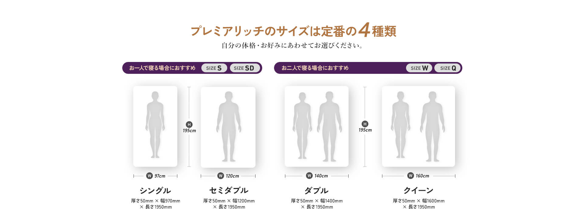 プレミアリッチのサイズは定番の4種類 自分の体格・お好みにあわせてお選びください。 お一人で寝る場合におすすめ SIZE S シングル厚さ50mm×幅970mm×長さ1950mm SIZE SD セミダブル厚さ50mm×幅1200mm×長さ1950mm お二人で寝る場合におすすめ SIZE W ダブル厚さ50mm×幅1400mm×長さ1950mm SIZE Q クイーン厚さ50mm×幅1600mm×長さ1950mm