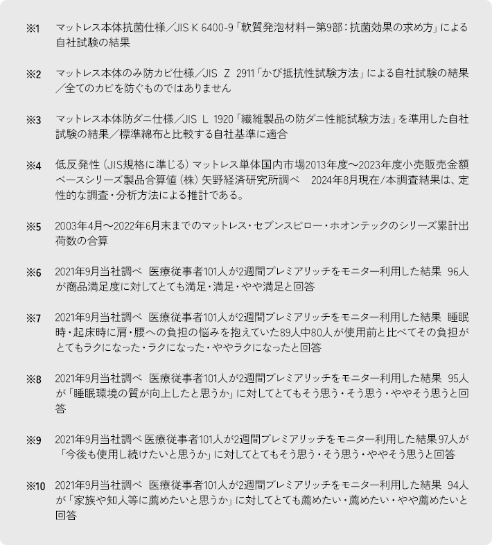 ※1 マットレス本体抗菌仕様／JIS K 6400-9「軟質発泡材料－第9部：抗菌効果の求め方」による自社試験の結果 ※2 マットレス本体のみ防カビ仕様／JIS Z 2911「かび抵抗性試験方法」による自社試験の結果／全てのカビを防ぐものではありません ※3 マットレス本体防ダニ仕様／JIS L 1920「繊維製品の防ダニ性能試験方法」を準用した自社試験の結果／標準綿布と比較する自社基準に適合 ※4 低反発性（JIS規格に準じる）マットレス単体国内市場 2013年度～2022年度小売販売金額ベース シリーズ製品合算値（株）矢野経済研究所調べ 2023年8月現在 本調査結果は、定性的な調査・分析手法による推計である。 ※5 2003年4月～2022年6月末までのマットレス・セブンスピロー・ホオンテックのシリーズ累計出荷数の合算 ※6 2021年9月当社調べ 医療従事者101人が2週間プレミアリッチをモニター利用した結果 96人が商品満足度に対してとても満足・満足・やや満足と回答 ※7 2021年9月当社調べ 医療従事者101人が2週間プレミアリッチをモニター利用した結果 睡眠時・起床時に肩・腰への負担の悩みを抱えていた89人中80人が使用前と比べてその負担がとてもラクになった・ラクになった・ややラクになったと回答 ※8 2021年9月当社調べ 医療従事者101人が2週間プレミアリッチをモニター利用した結果 95人が「睡眠環境の質が向上したと思うか」に対してとてもそう思う・そう思う・ややそう思うと回答 ※9 2021年9月当社調べ 医療従事者101人が2週間プレミアリッチをモニター利用した結果 97人が「今後も使用し続けたいと思うか」に対してとてもそう思う・そう思う・ややそう思うと回答 ※10 2021年9月当社調べ 医療従事者101人が2週間プレミアリッチをモニター利用した結果 94人が「家族や知人等に薦めたいと思うか」に対してとても薦めたい・薦めたい・やや薦めたいと回答