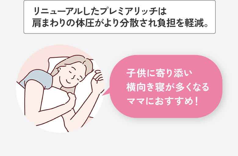 リニューアルしたプレミアリッチは肩まわりの体圧がより分散され負担を軽減。