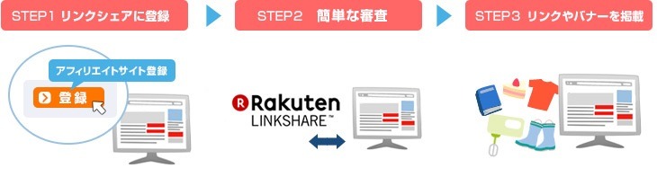 リンクシェアに登録 簡単な審査 リンクやバナーを掲載