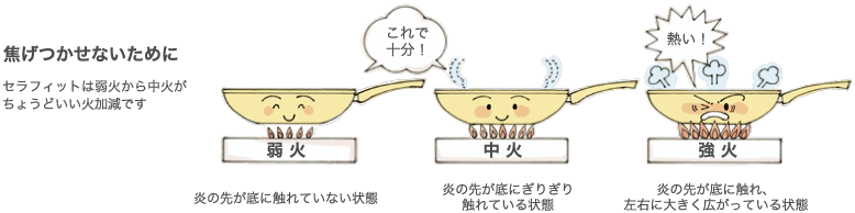 セラフィットの使い方・お手入れ方法｜セラミックフライパン