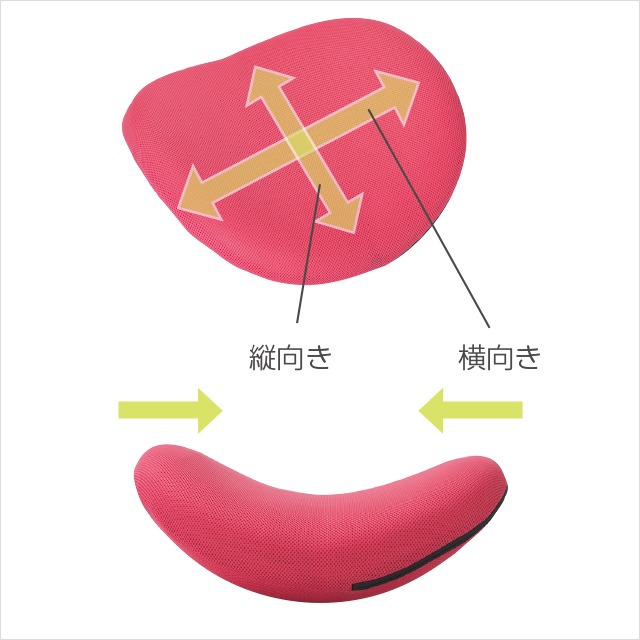 ゆらこの特徴