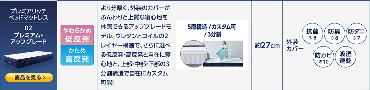 プレミアリッチ ベッドマットレス 02 プレミアム・アップグレード 商品を見る> やわらかめ低反発 かため高反発 より分厚く、外装のカバーがふんわりと上質な寝心地を体感できるアップグレードモデル。ウレタンとコイルの2レイヤー構造で、さらに選べる低反発・高反発と自在に寝心地と、上部・中部・下部の3分割構造で自在にカスタム可能！ 5層構造／カスタム可／3分割 約27cm 外装カバー 抗菌※8 防臭※8 防ダニ※7 防カビ※10 吸湿速乾