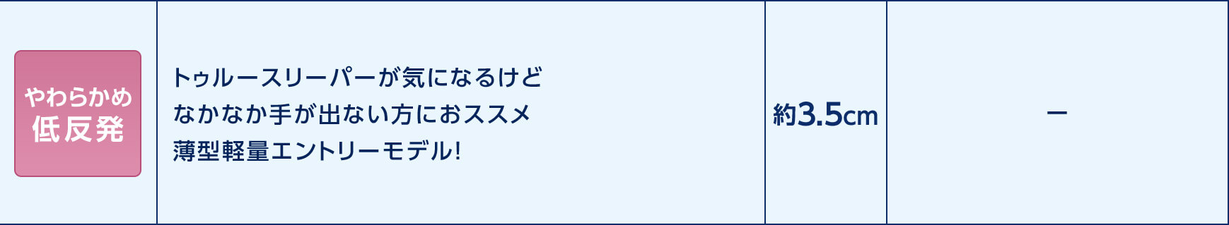 やわらかめ低反発 トゥルースリーパーが気になるけどなかなか手が出ない方におススメ 薄型軽量エントリーモデル! 約3.5cm