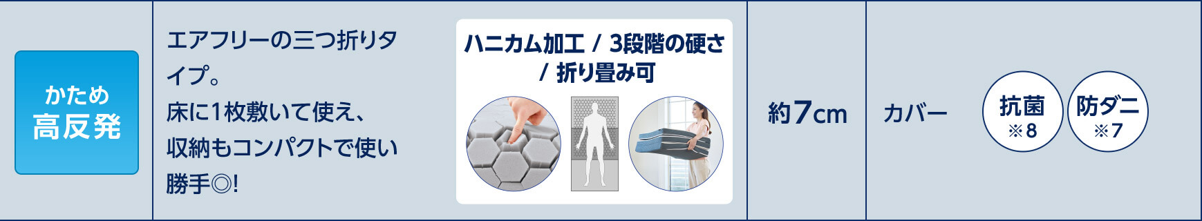 かため高反発 エアフリーの三つ折りタイプ。床に1枚敷いて使え、収納もコンパクトで使い勝手◎! ハニカム加工/3段階の硬さ/折り畳み可 約7cm カバー 抗菌※8 防ダニ※7