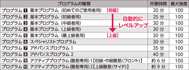 プログラムの種類