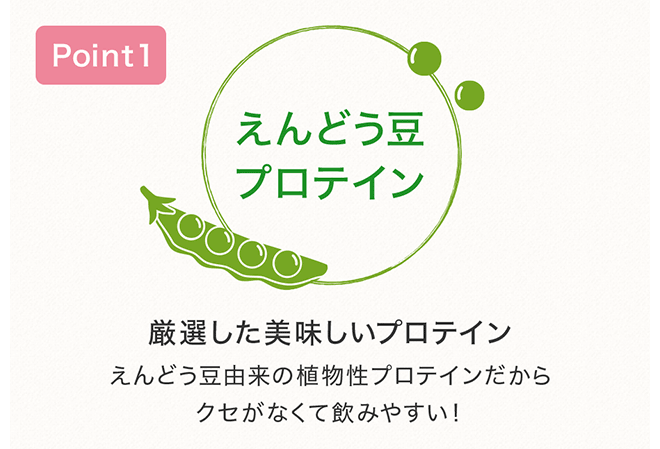 Point1 えんどう豆プロテイン 厳選した美味しいプロテイン えんどう豆由来の植物性プロテインだから クセがなくて飲みやすい!