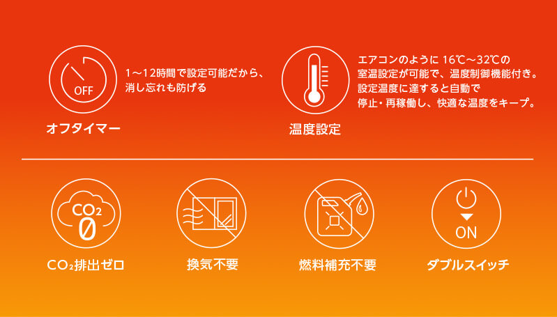 オフタイマー 1～12時間で設定可能だから、消し忘れも防げる 温度設定 エアコンのように16℃～32℃の室温設定が可能で、温度制御機能付き。設定温度に達すると自動で停止・再稼働し、快適な温度をキープ。 CO2排出ゼロ 換気不要 燃料補充不要 ダブルスイッチ