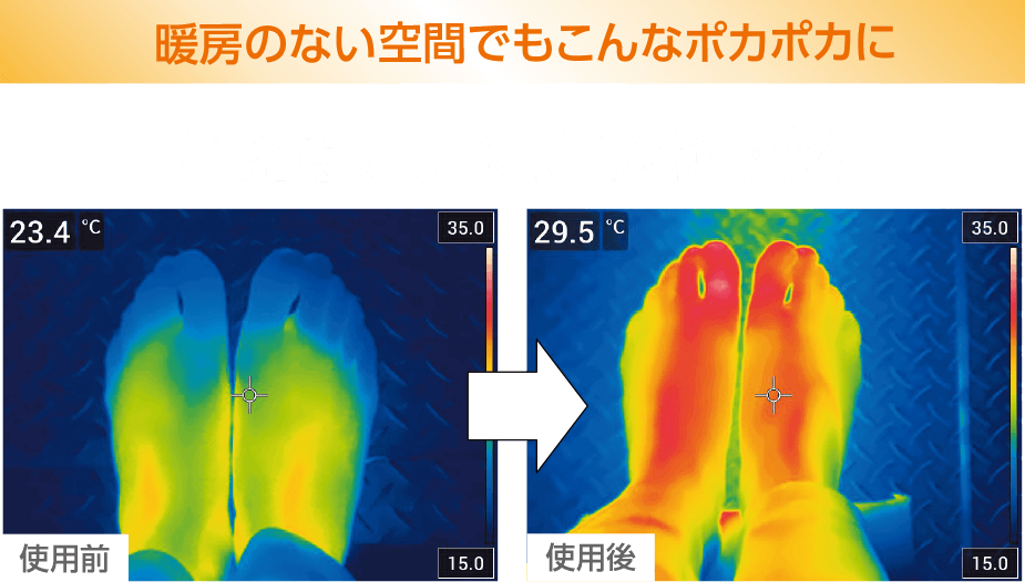 暖房のない空間でもこんなポカポカに 冷える足先も違いが歴然 使用前23.4℃ 使用後29.5℃