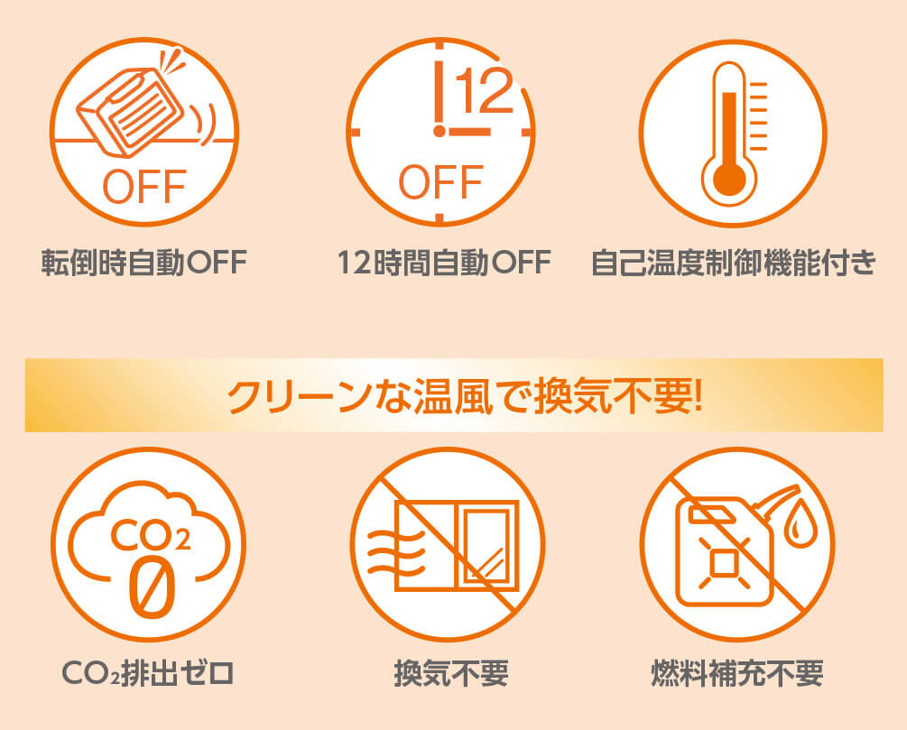 転倒時自動OFF 12時間自動OFF 自己温度制御機能付き クリーンな温風で換気不要! CO2排出ゼロ 換気不要 燃料補充不要