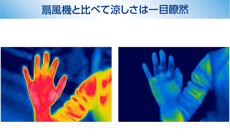 扇風機と比べて涼しさは一目瞭然 検証!涼しさ徹底比較! 扇風機 COCODAN Heat Cool One